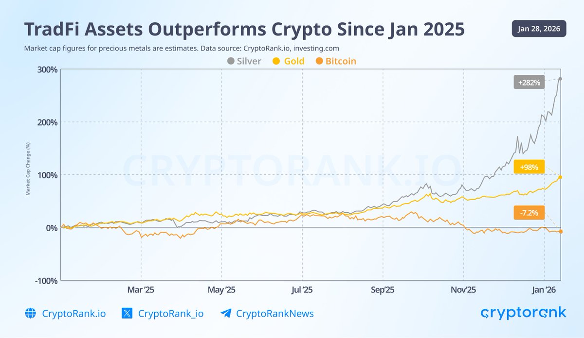 CryptoRank.io (@CryptoRank_io) / Posts / X