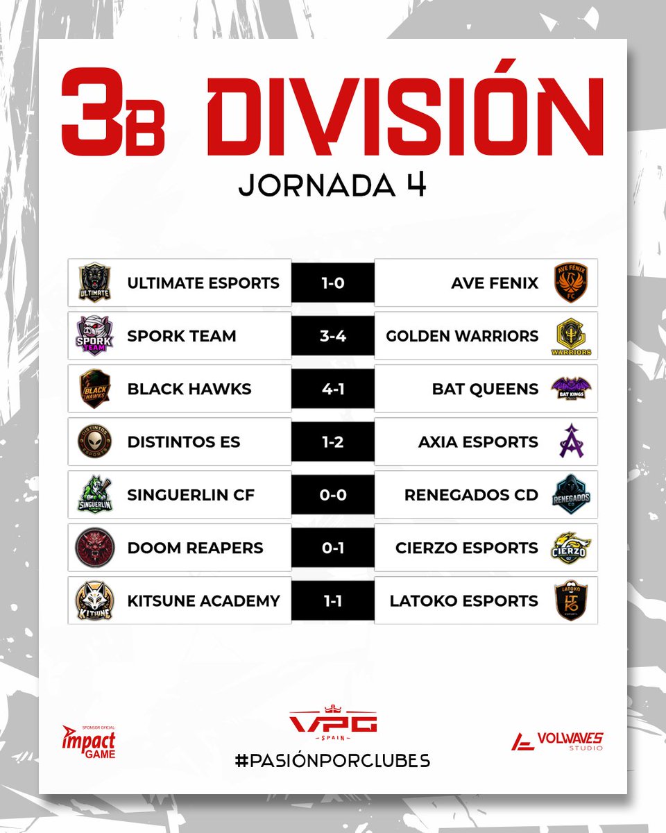 📊 3ª DIVISIÓN B · JORNADAS 3 &amp; 4

Semana intensa en el grupo, con partidos muy cerrados, sorpresas y varios equipos dando un paso al frente.

🔥<a href="/UltimateEsports/">Ultimate e-Sports</a> suma dos victorias de mucho peso y confirma su gran momento

💥@LatokoEsports deja huella con una jornada sólida y
