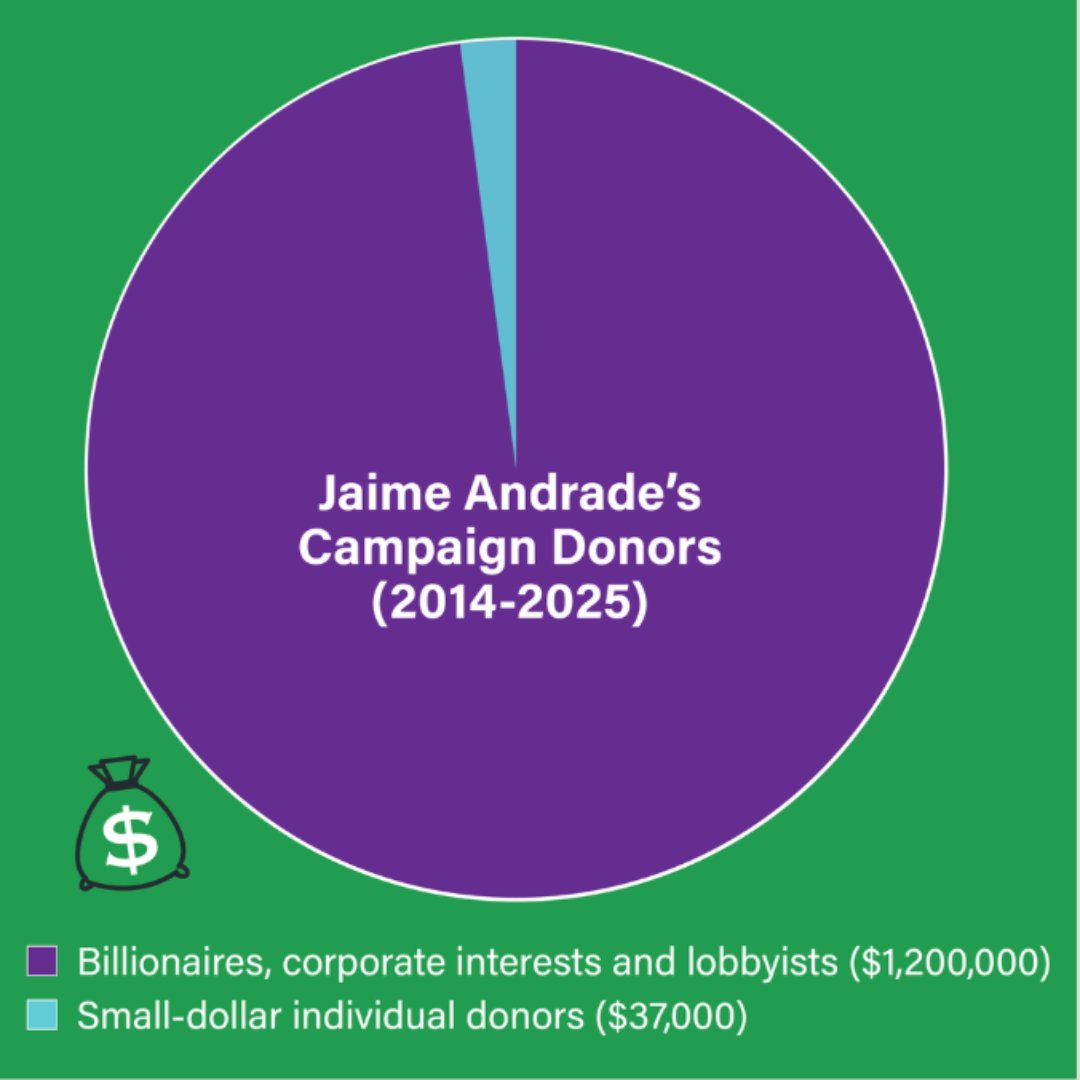33rd Ward Working Families tweet media