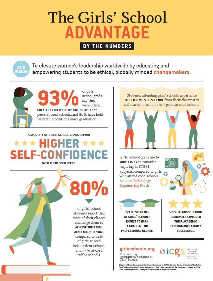 Leading from day one. #changemakers <a href="/girlsschools/">International Coalition of Girls' Schools</a>