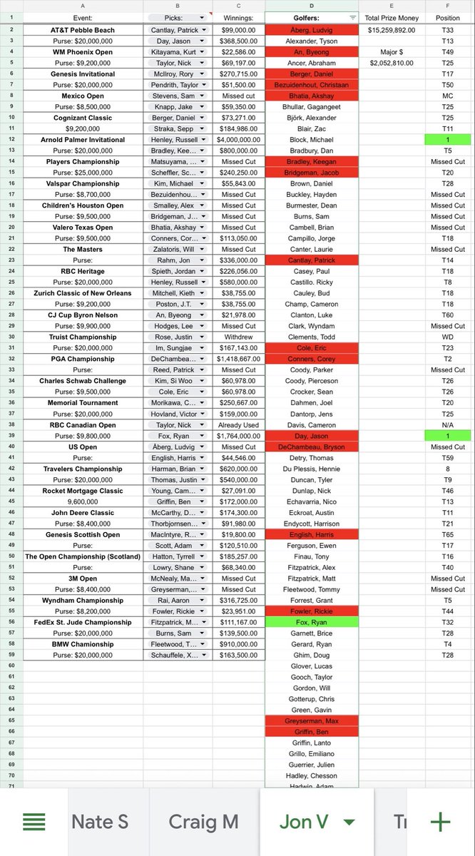 Red Beard Bets tweet media