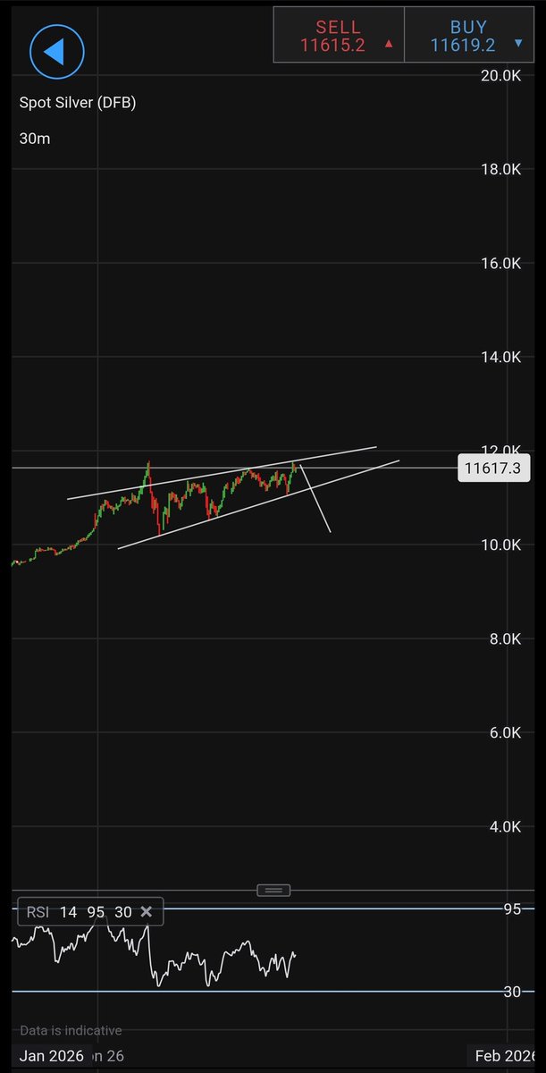 InvestXsimple's tweet image. $SILVER

$SLV