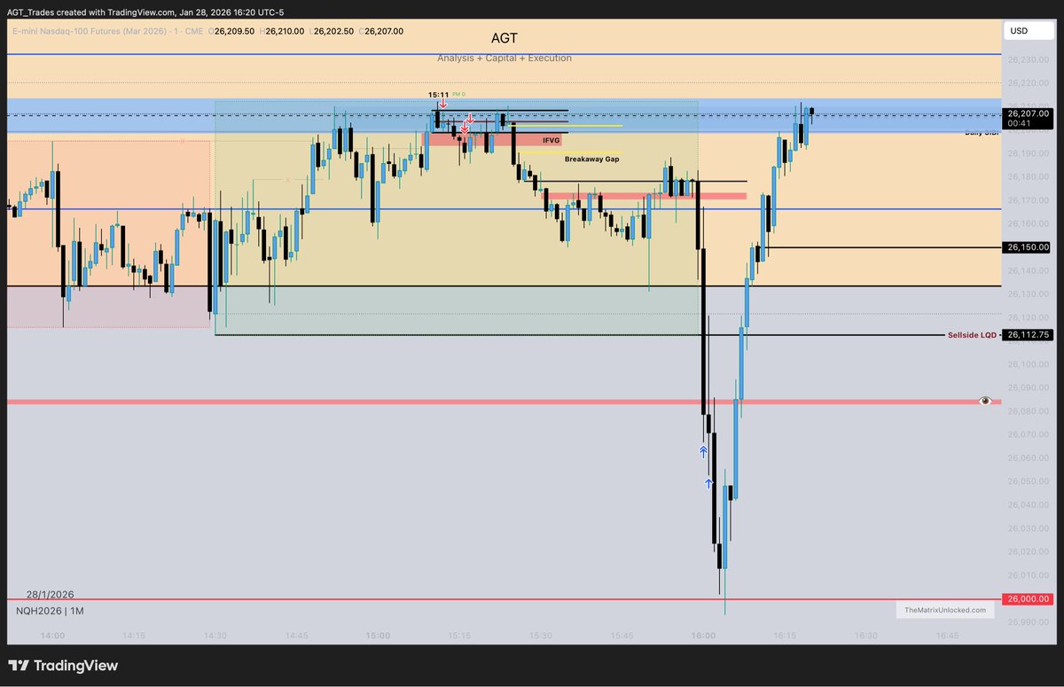 AGT_trades's tweet photo. $NQ MMSM,
28 Jan 2026
(Low probability day for me)

am i pushing it ?
I can’t unsee it🤷‍♂️

Thanks @FrankOf369 
Frank called the high since London , i just caught a small piece of the pie https://t.co/aVbzXPcgJ7