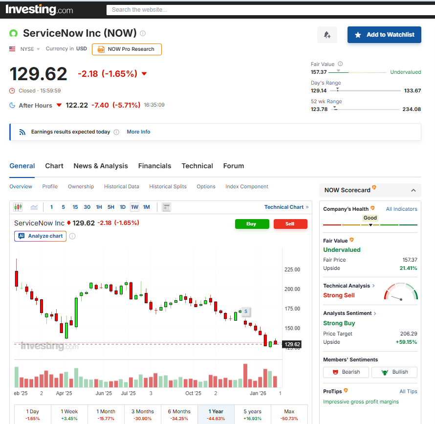 ServiceNow $NOW -6% po wynikach
auc nie w szczepionkę
dramat Saasów trwa dalej
x.com/JG_VALUE_GROWT…