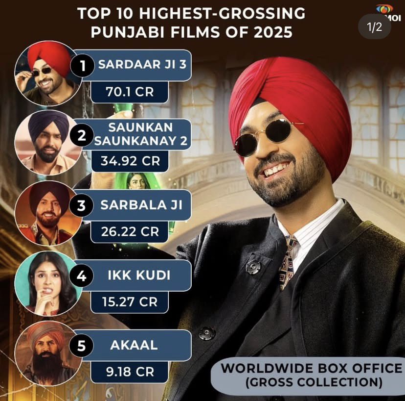 shehnaaz gill being the only female on this list. #IkkKudi will forever be a historic success!!! #ShehnaazGill