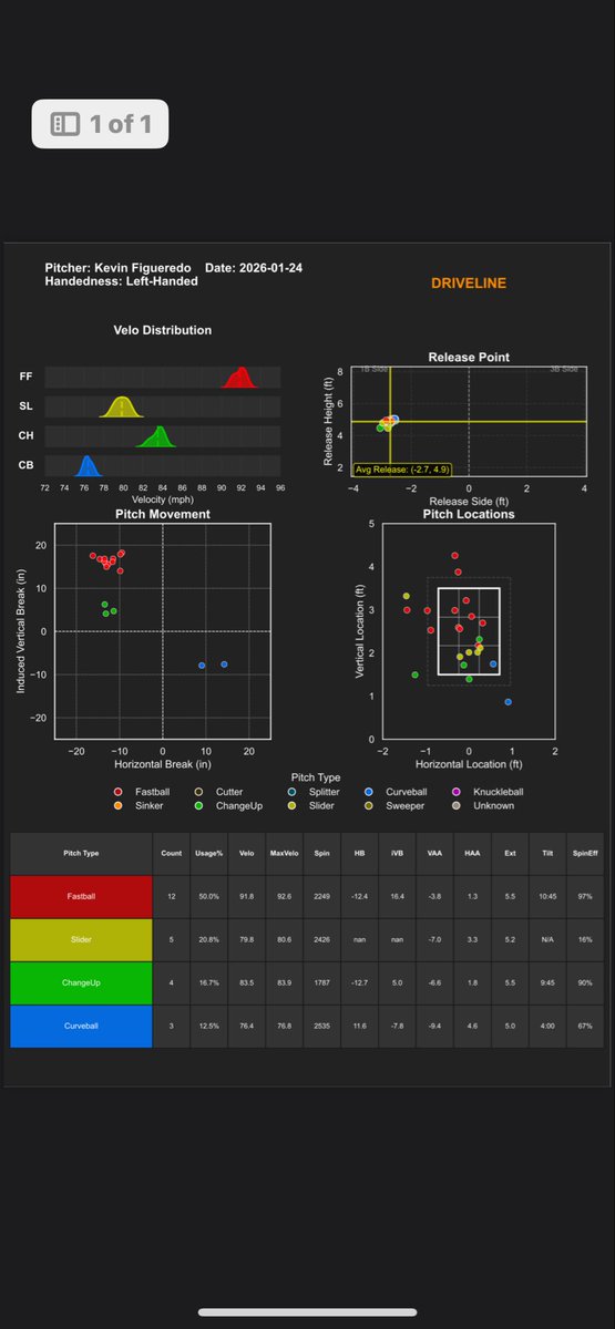 Kevin Figueredo tweet media