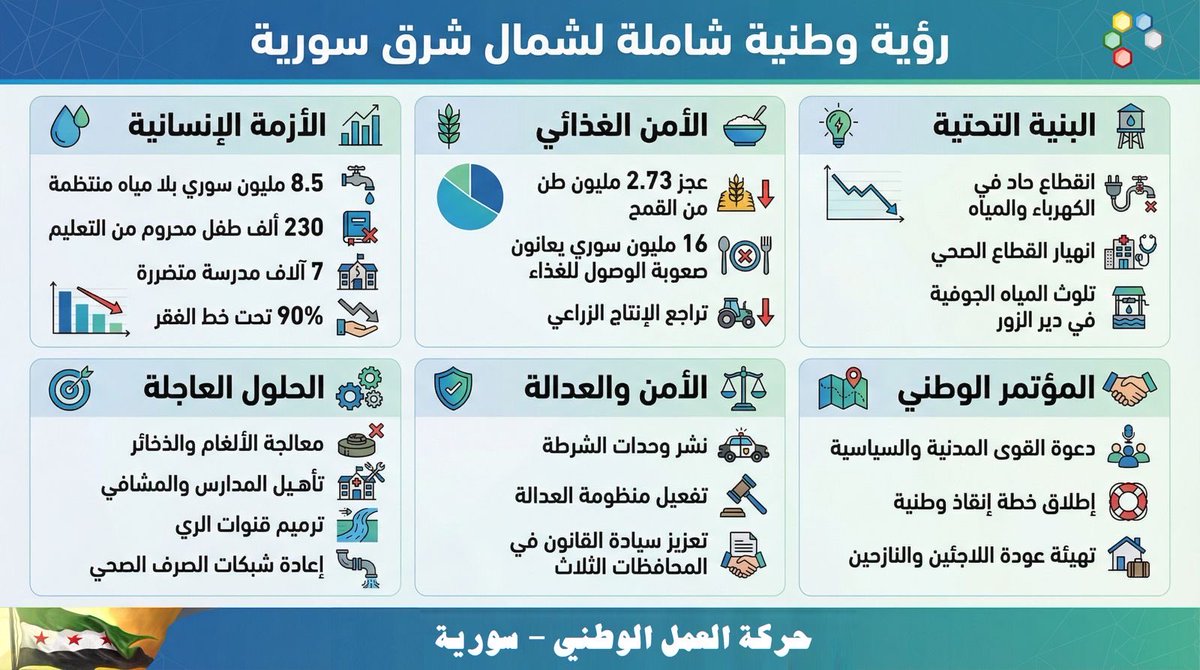 حركة العمل الوطني - سورية tweet media