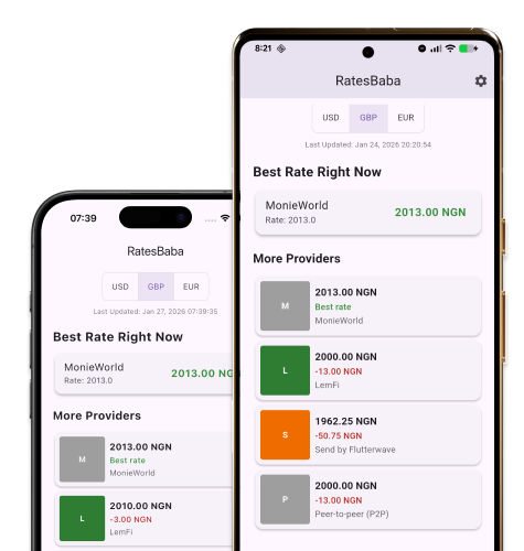 If like me you use apps like Lemfi &amp; MonieWorld to change pounds to naira &amp; always have to verify who has the best rate first, I made a small app (RatesBaba).

RatesBaba brings exchange rates from multiple providers to one place.
Download the app here:
play.google.com/store/apps/det…