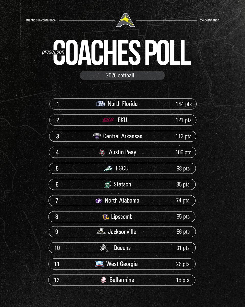 Atlantic Sun Conference tweet media