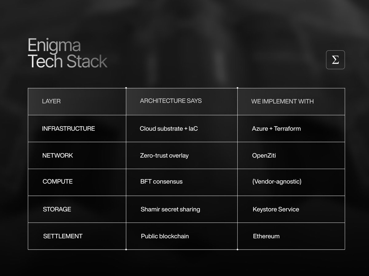 ENIGMA Protocol tweet media