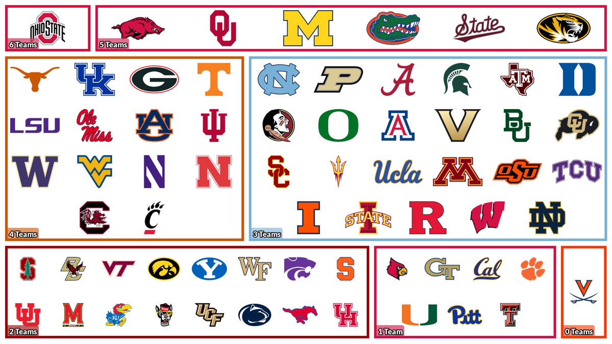 Here is how many opponents each P4 team will play in the 2026 regular season that finished the 2025 season ranked.