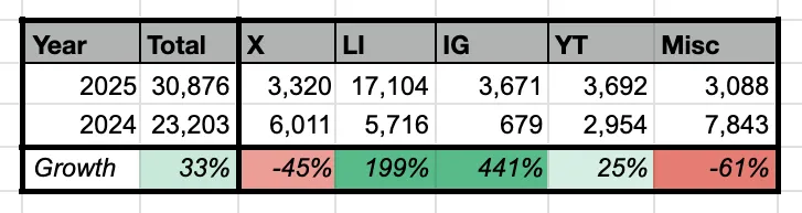 Dickie Bush 🚢 tweet media