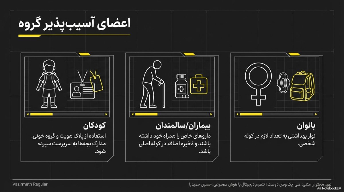 ادامه لیست کوله امداد گروهی: ۲ عدد رول باند کشی، ۲ عدد کش گارو، ۴ عدد پودر انعقاد خون، ۳ عدد پتوی بقا، ۲۰ عدد پد الکلی، لیدوکائین و پماد سوختگی. این‌ها وسایلی هستن که توی خونریزی‌ها و آسیب‌های شدید جون آدم رو نجات میدن. (۷)