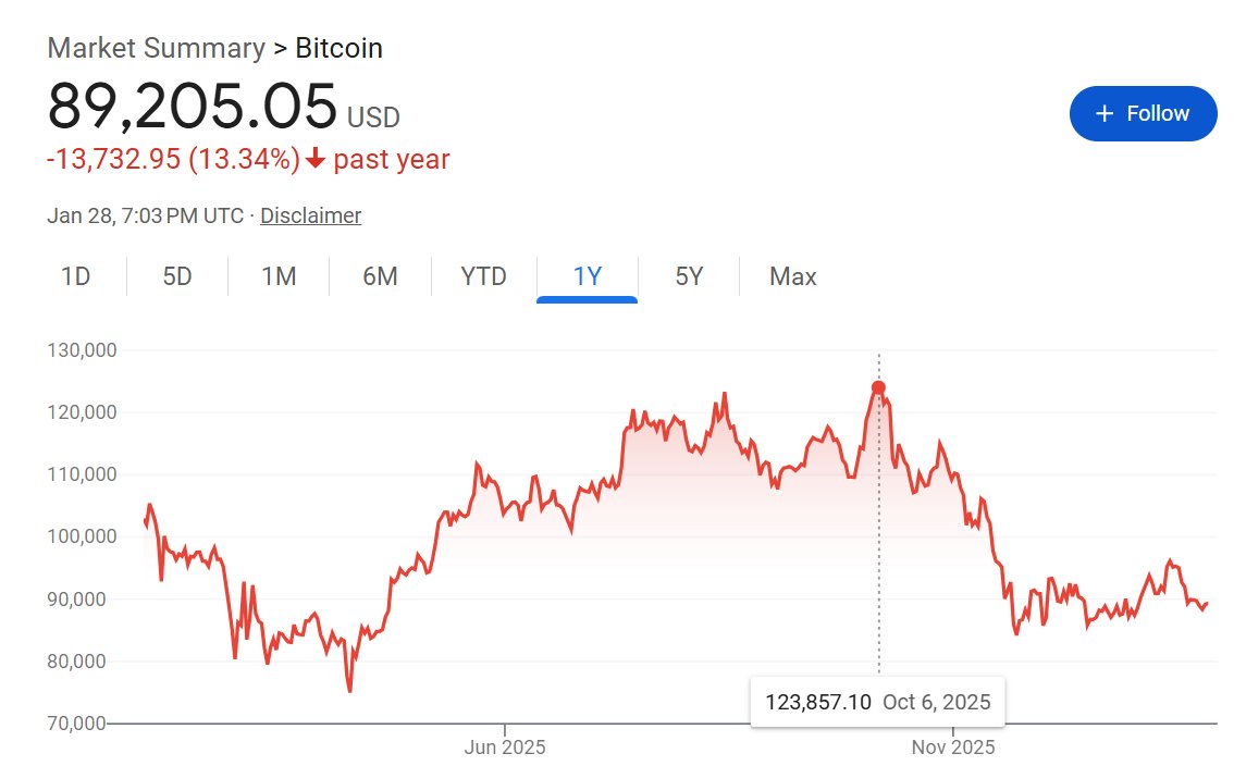 Say No To Trading tweet media