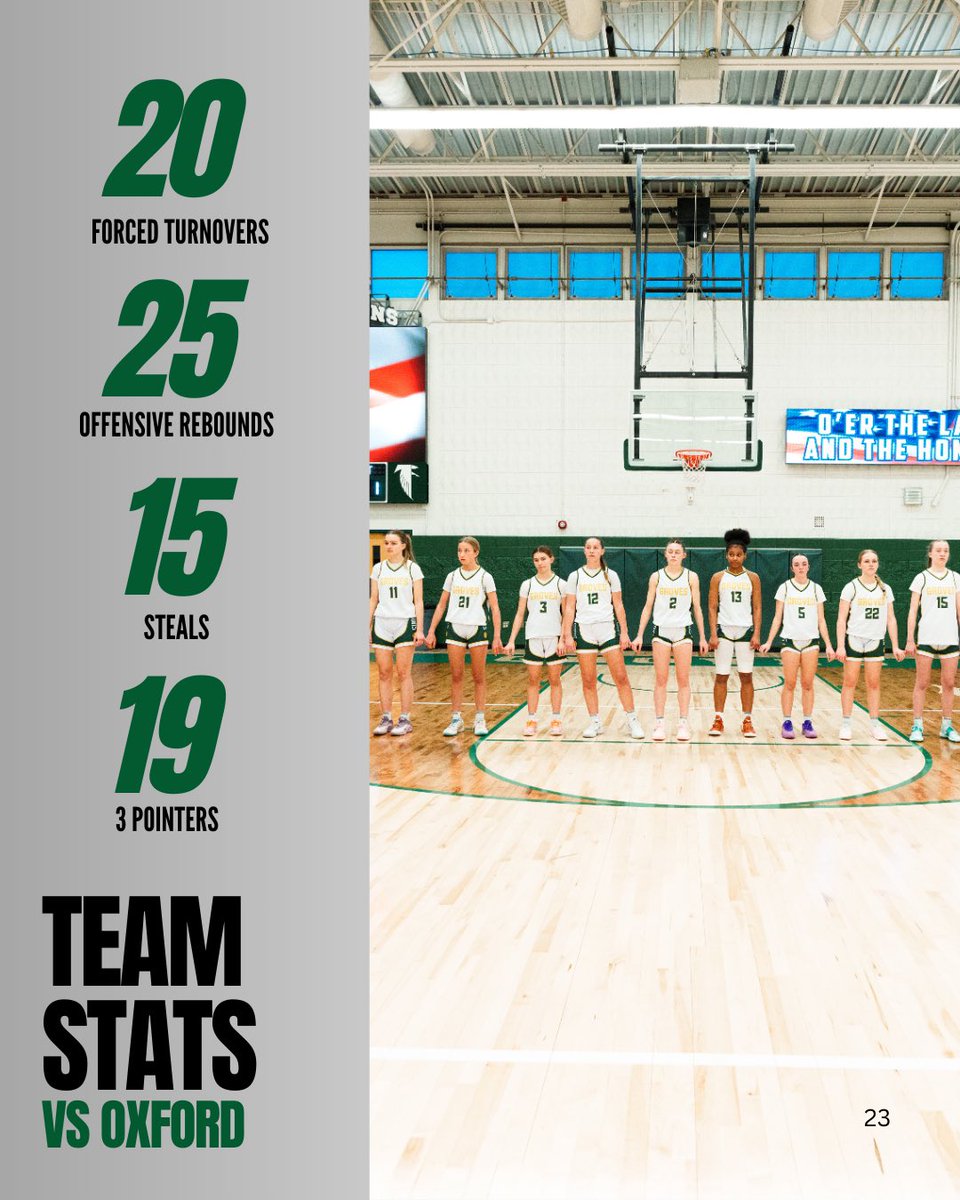Birmingham_GGBB's tweet photo. Team stats from last nights matchup 🙌

#stayready #grovesgirlsbasketball #teamstats #thesystem #grinnellsystem https://t.co/ljSb7Eli9Q