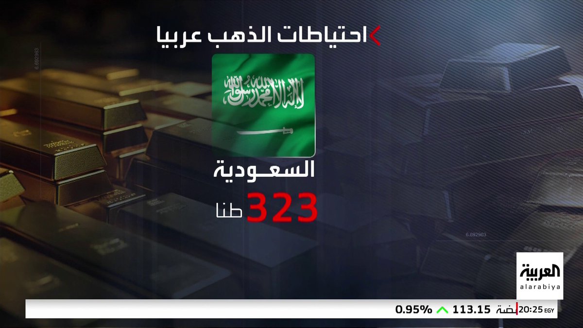 أكبر دول العالم من حيث احتياطي الذهب .. السعودية الأولى عربياً بـ 323 طنا ِ #العالم_الليلة 