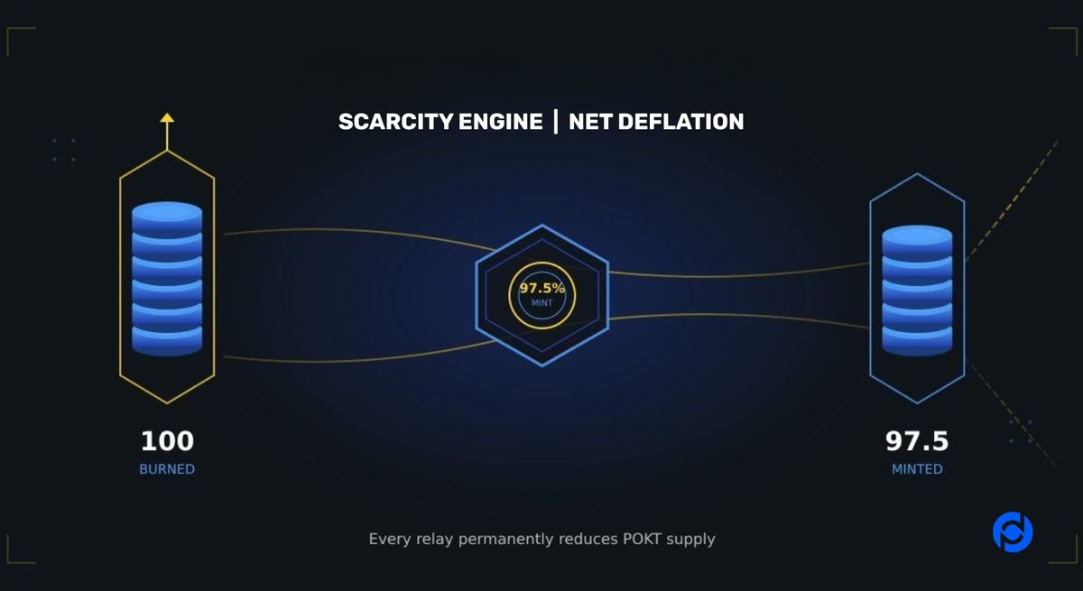 POKT Network tweet media