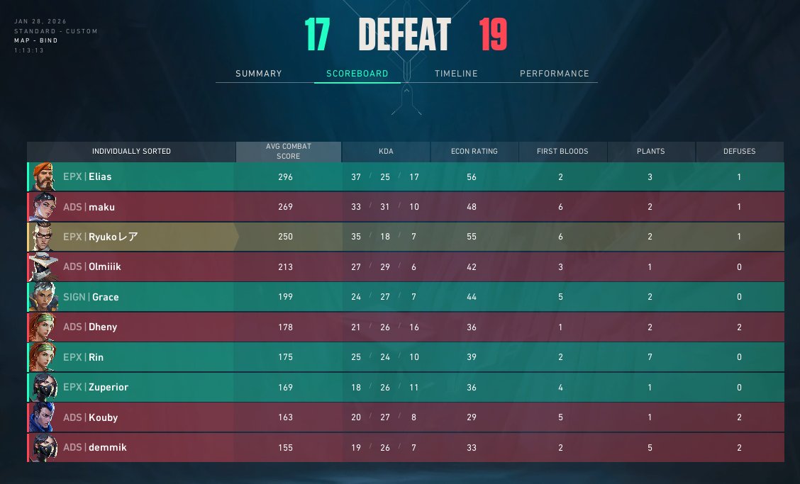 Out of playoff Luminance #1 
0-2 agaist #adios 
7-13 haven
17-19 bind
ggs thx for the tournament ! <a href="/RadianceAngels/">Radiance Angels</a>