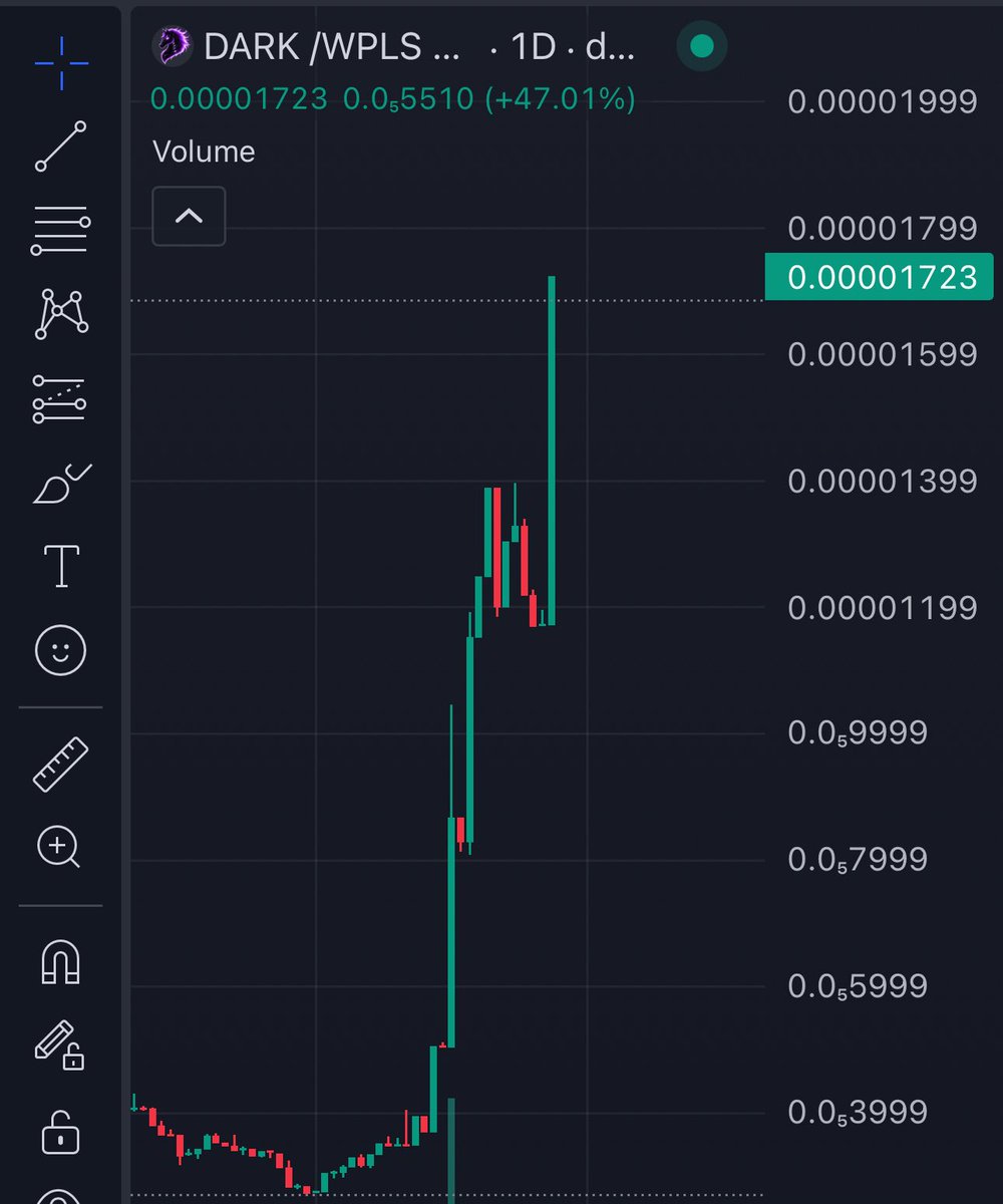 DARK HORSE on PulseChain is primed to go to million. 

Just broke out into a parabola 

CA: 0xf40a744B60e15FeBfa63189216212F9a35f5a420

TG: t.me/DarkOnPulse