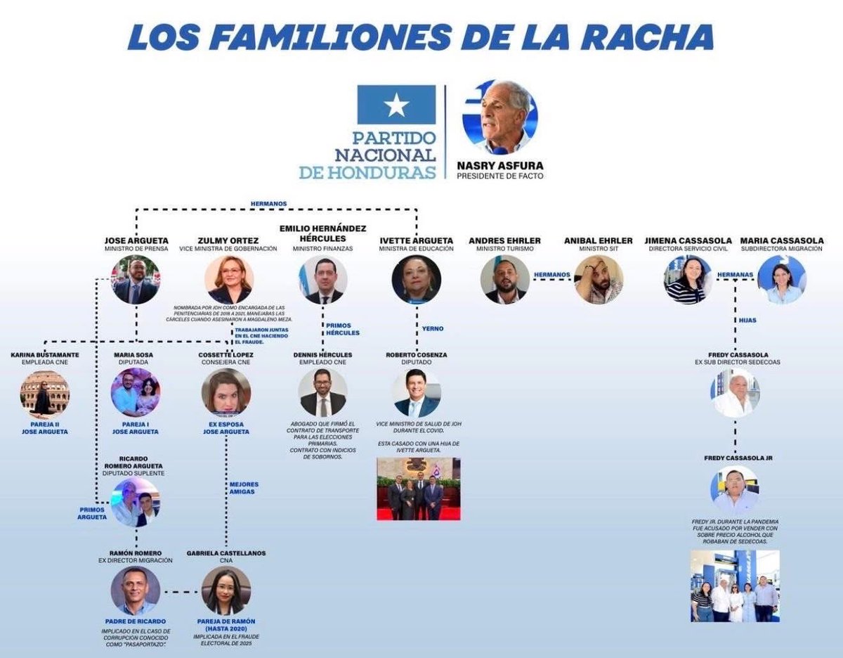 RommelGomez08's tweet photo. Familión a la vista? https://t.co/yPkyNl91x4