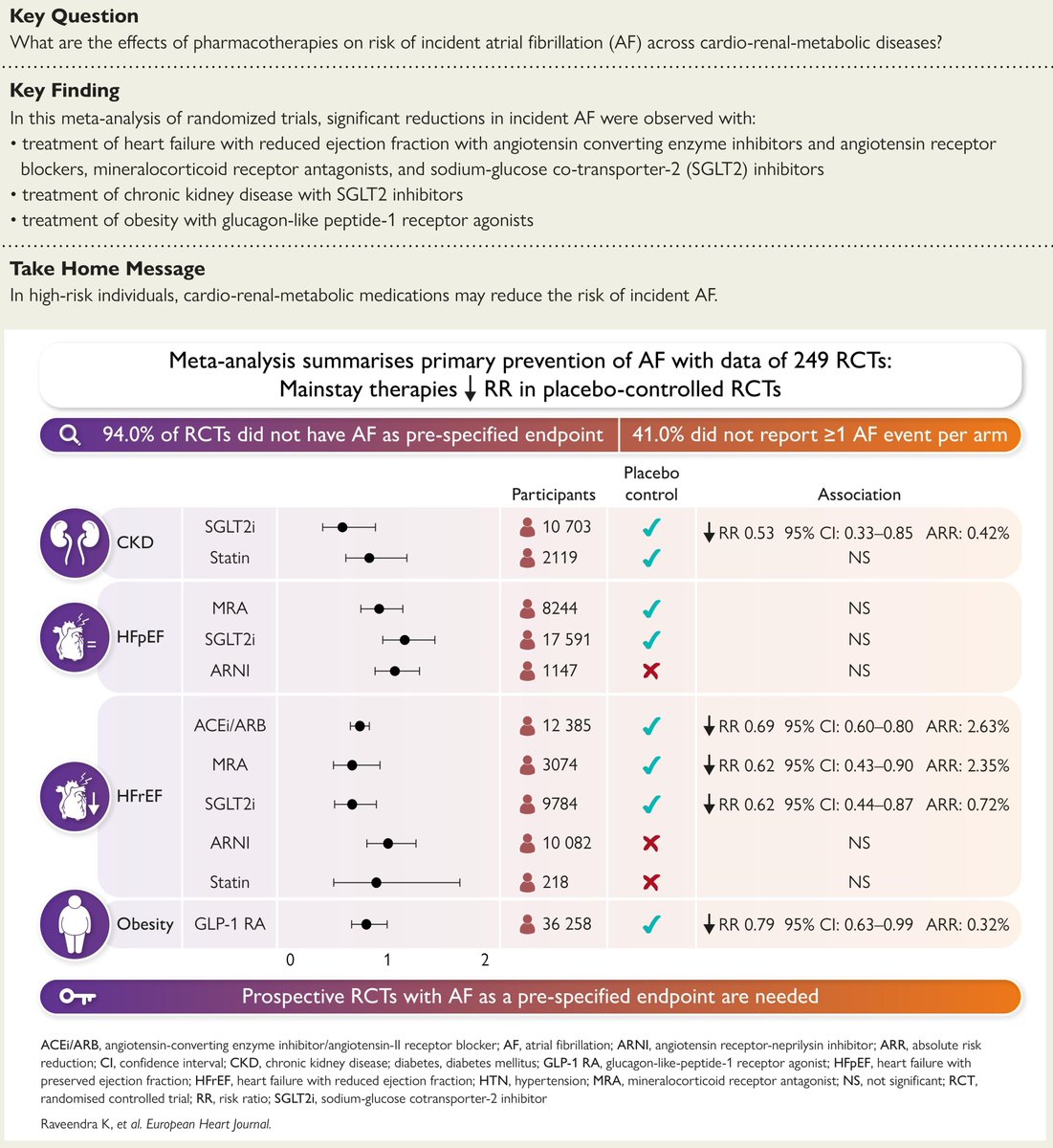 Liverpool Centre for Cardiovascular Science tweet media