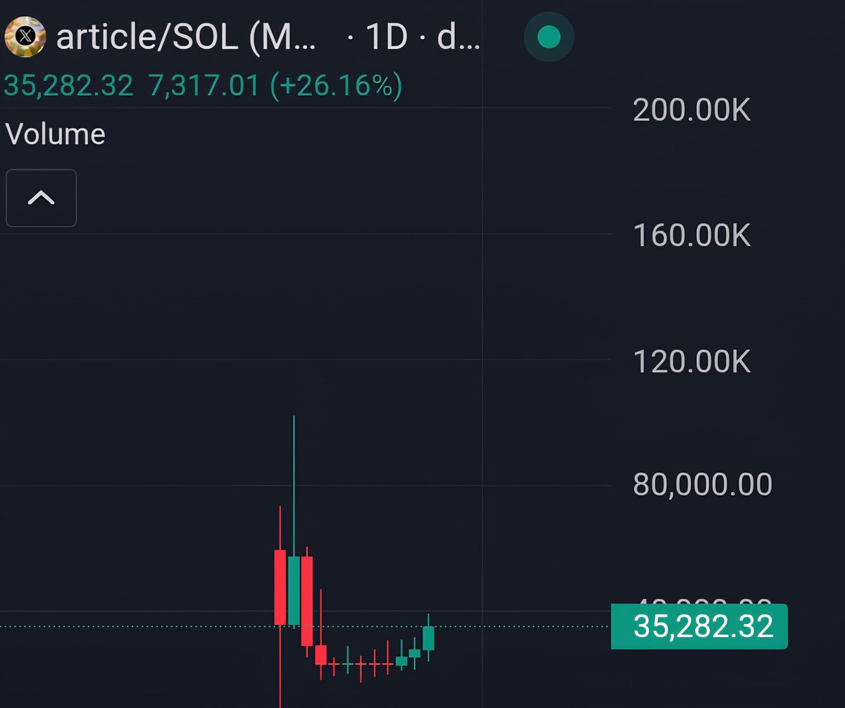 Elon's candle is coming guys
It's only two days left.
Hold on well. We're getting closer to flying💀💀💀