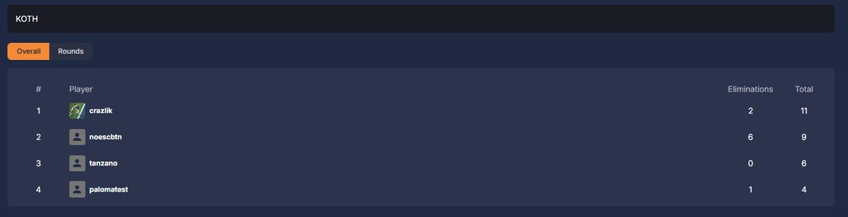 GROUP STAGES, BRACKETS or KING OF THE HILL?

We got it all covered here. Over at <a href="/sonixarena/">SONIX ARENA</a> the sky isn't the limit🚀

Make sure to follow <a href="/sonixarena/">SONIX ARENA</a> for updates and announcements for LAUNCH DAY‼️

And if you're a Tournament Organizer, DM us😉