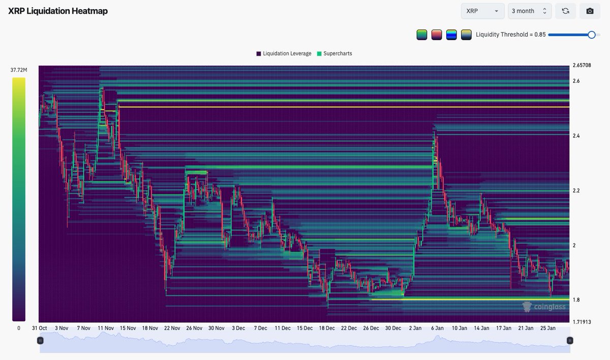 XRP Liquidation Heatmap