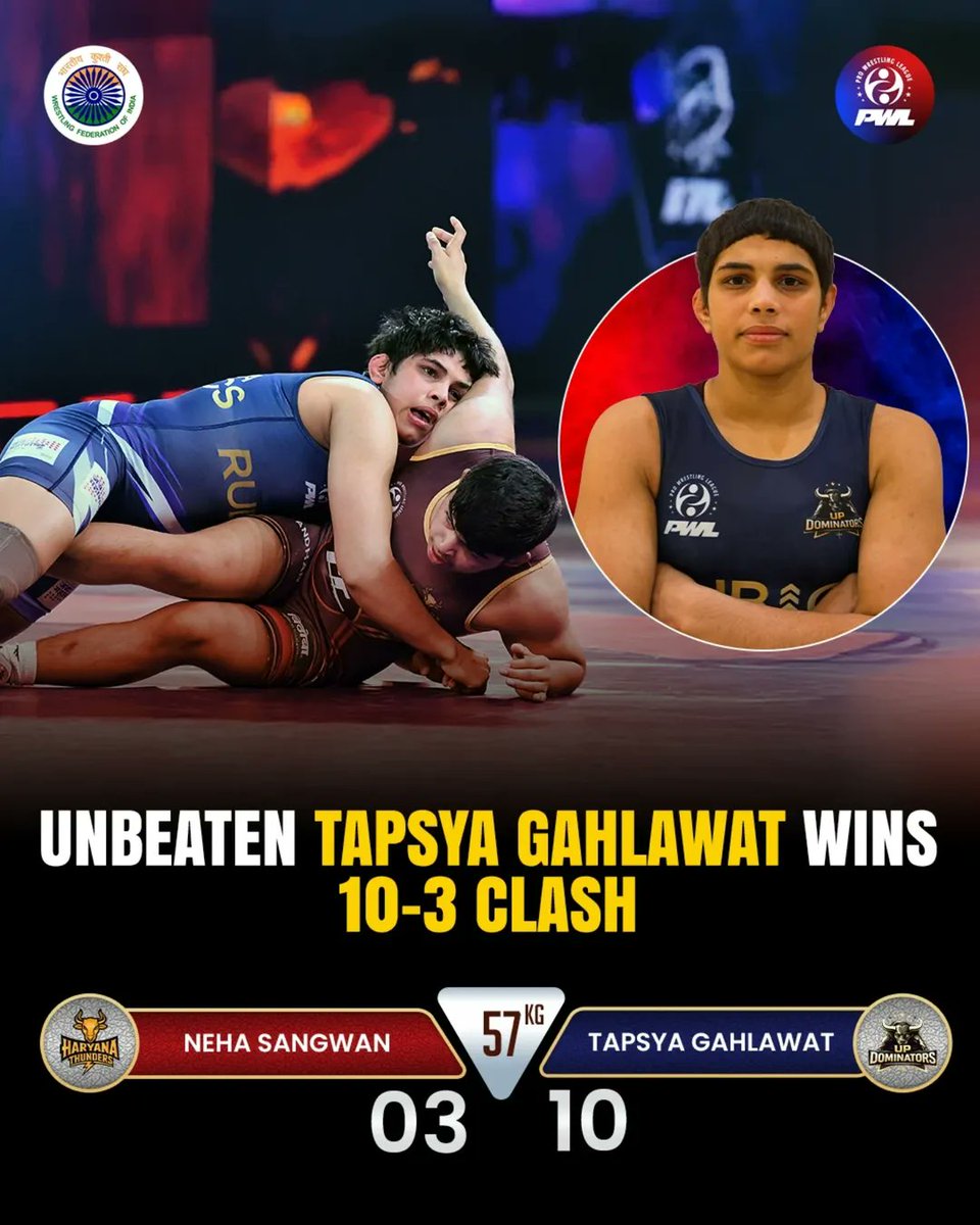 Clear control in 57 Kg. Tapsya Gahlawat defeats Neha Sangwan 10–3 and remains unbeaten this season. UP Dominators stay in the fight. #tapsyagahlawat #updominators #haryanathunders #pwl #trendingnow