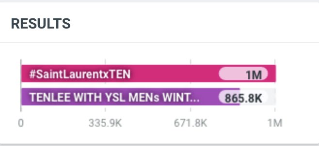 tenlee_team's tweet image. Keyword เราก็ใกล้จะถึงแล้วนะคะ มีใครสนใจไปต่อไหมน้าล์🤩🙌🏻

TENLEE WITH YSL MENs WINTER26
#SaintLaurentxTEN