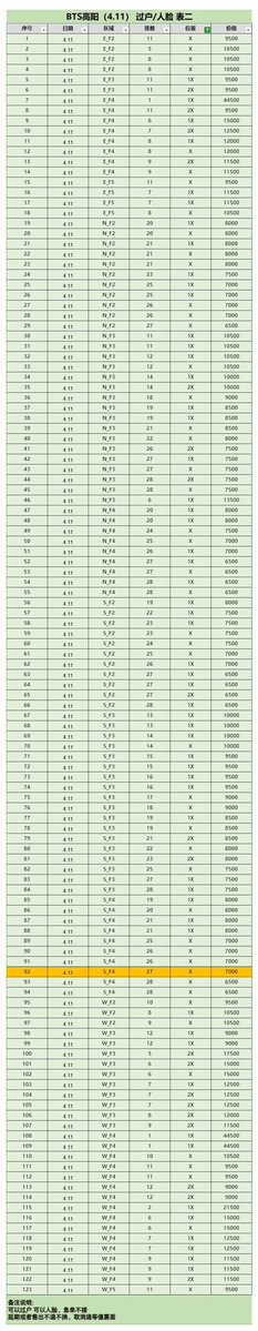evie_serene's tweet image. @BIGHIT_MUSIC @HYBEOFFICIALtwt @bts_bighit @NOL_World 
After 7h in the queue for BTS Goyang, the seating map crashes (white screen/403 error)
Session only 10 min for Global fans, impossible to catch! Most tickets already grabbed by resellers/bots.
Please fix this for fair access!