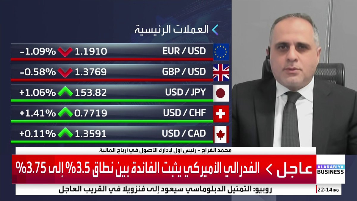 كيف ستتأثر البنوك الخليجية بشكل عام والبنوك السعودية بشكل خاص بقرار تثبيت أسعار الفائدة من الفدرالي الأميركي؟. الرئيس الأول لإدارة الأصول في أرباح المالية محمد الفراج يفصّل للعربية Business انعكاسات القرار على البنوك وعلى السيولة في السوق السعودية _Business 
