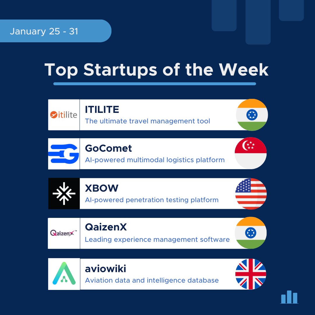 Startup Ranking tweet media