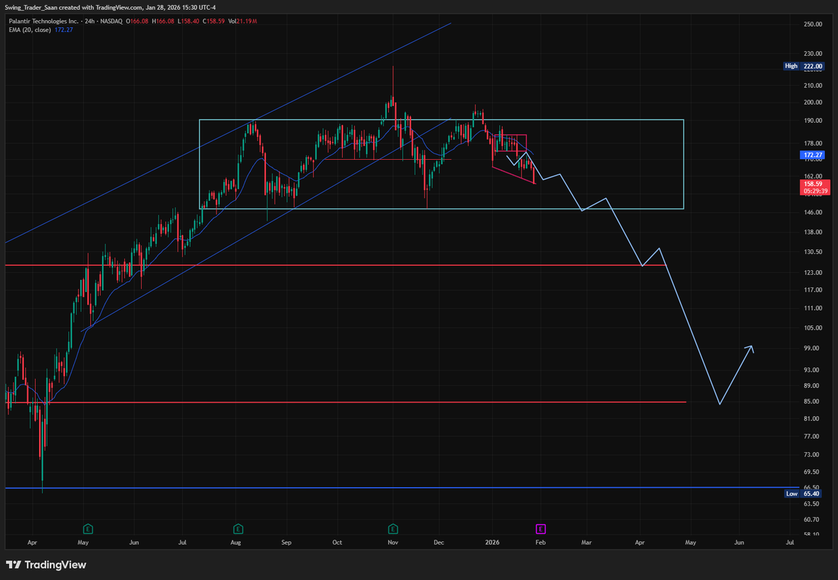 Swing Trader Saan tweet media