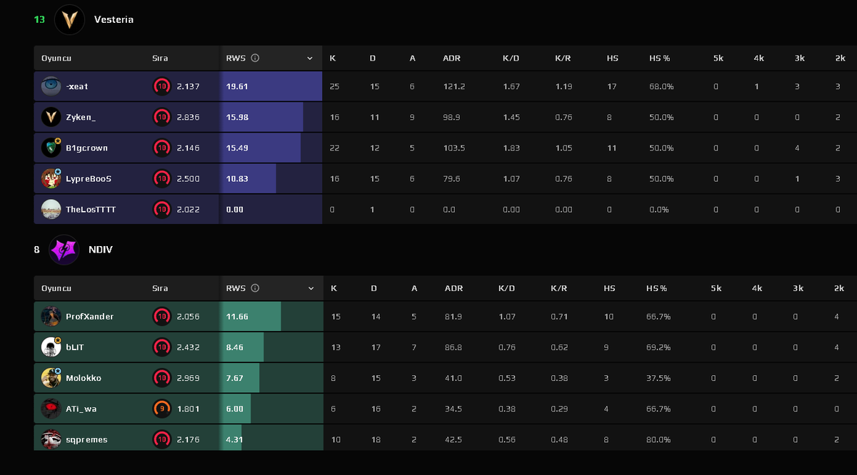 Vesteria tweet media