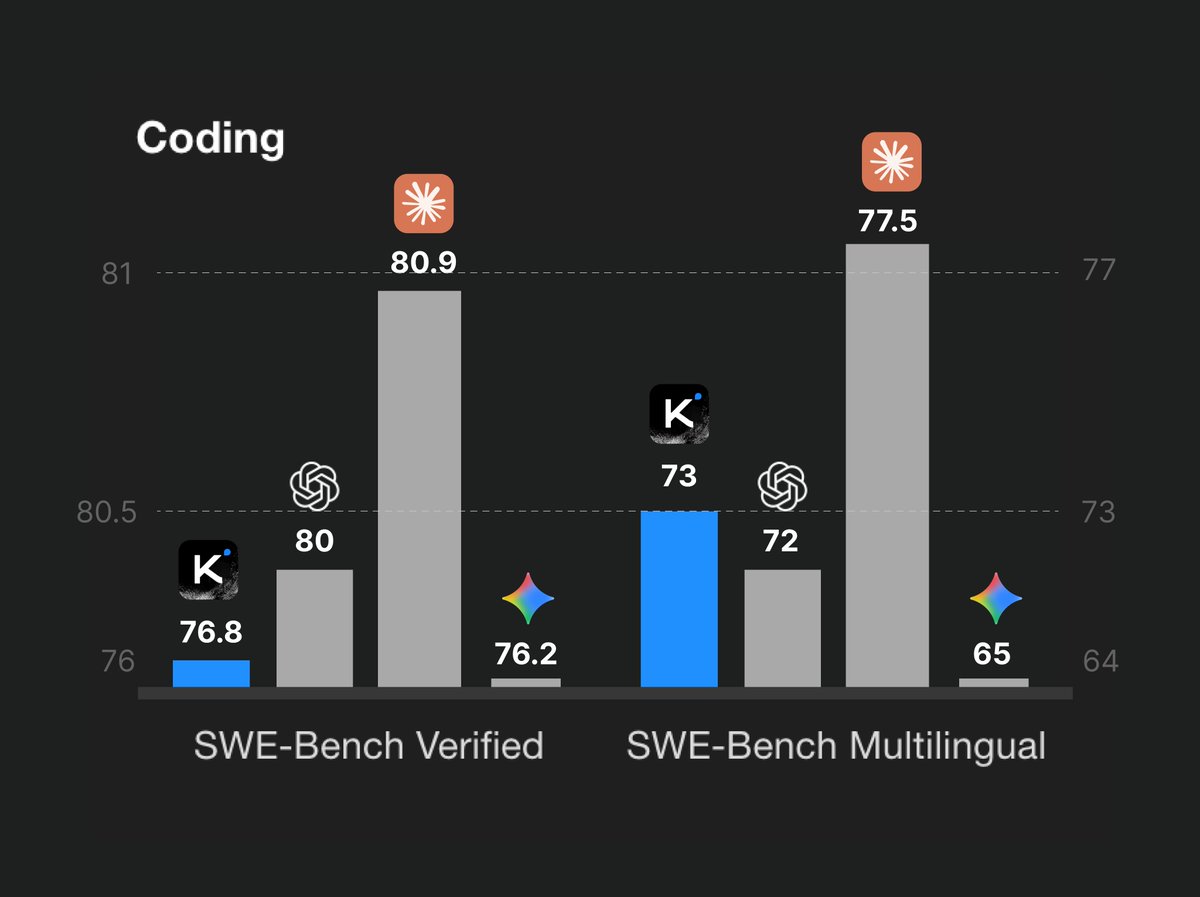 The Kimi K2.5 benchmark

but done by OpenAI data scientists