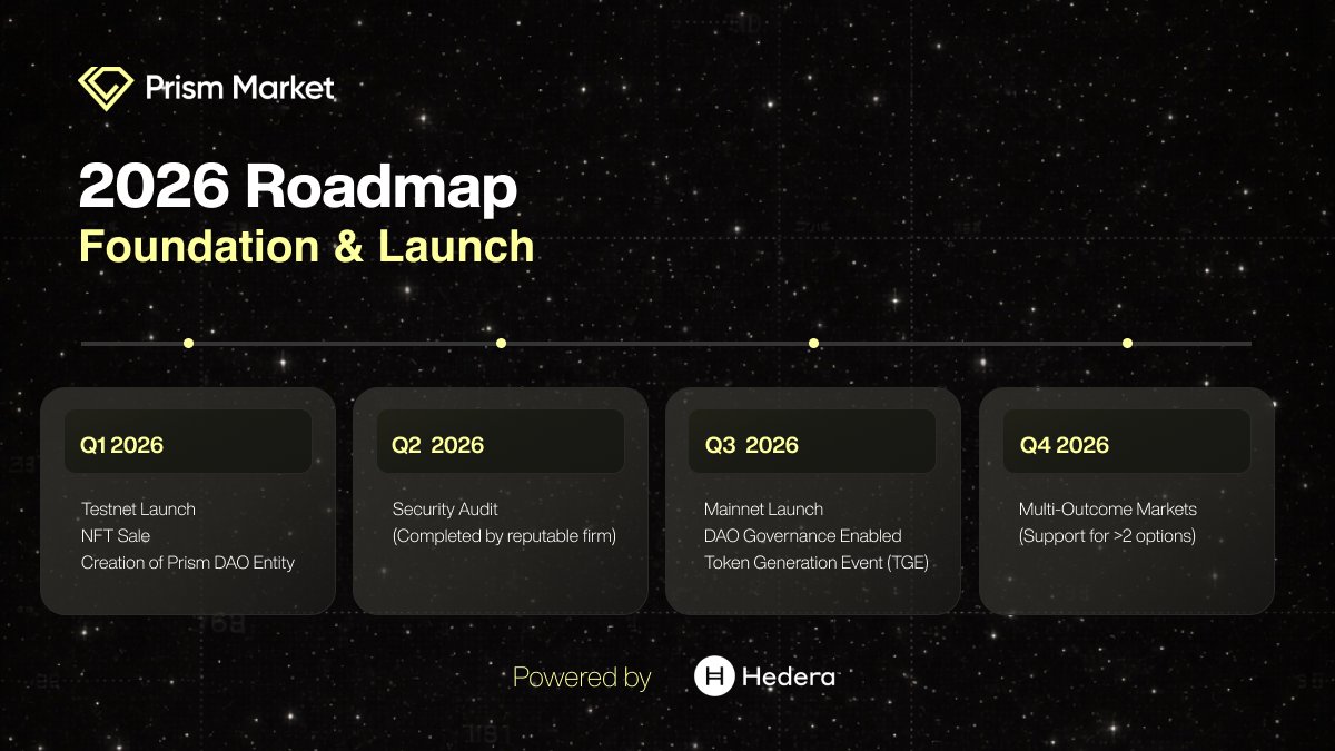 Excited to announce our roadmap for 2026.

Hello Future!
<a href="/hedera/">Hedera</a> 
$HBAR