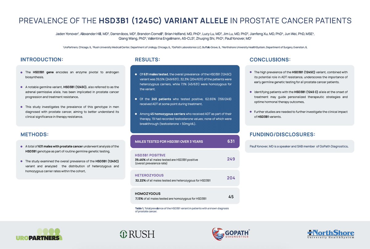 GoPath Diagnostics tweet media