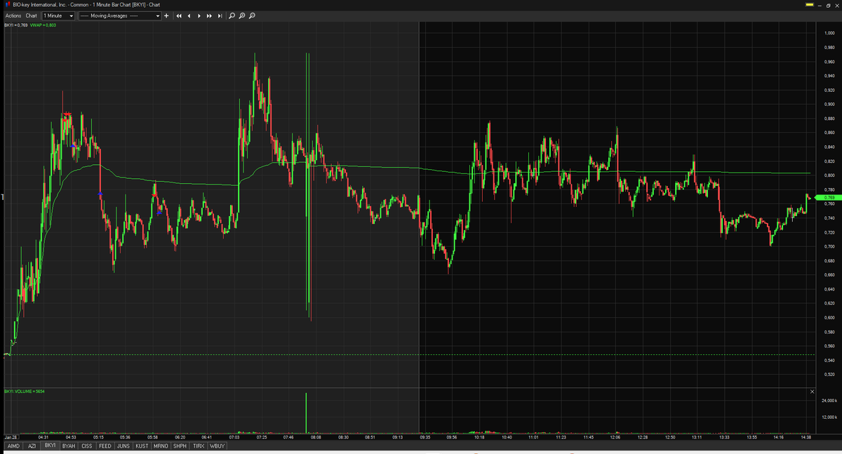 thestockpattern tweet picture