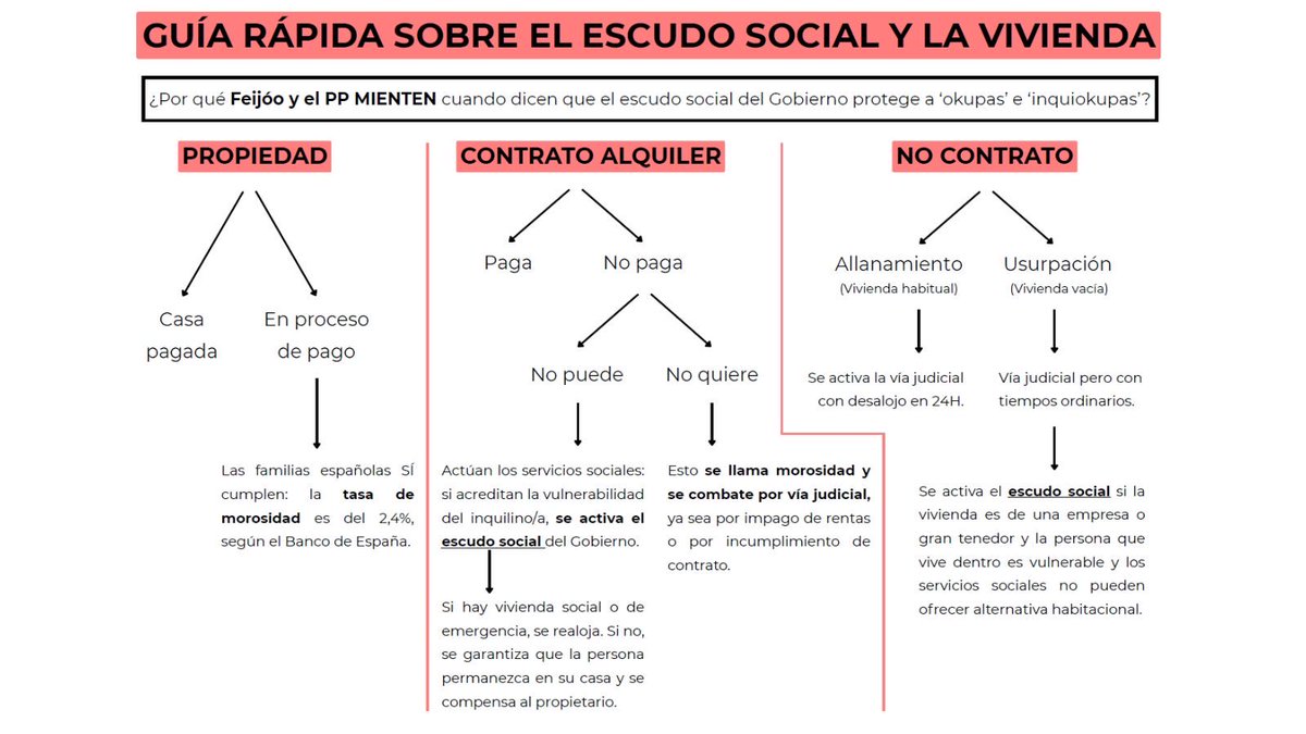 Para aclarar la propuesta de ayuda sobre la vivienda.