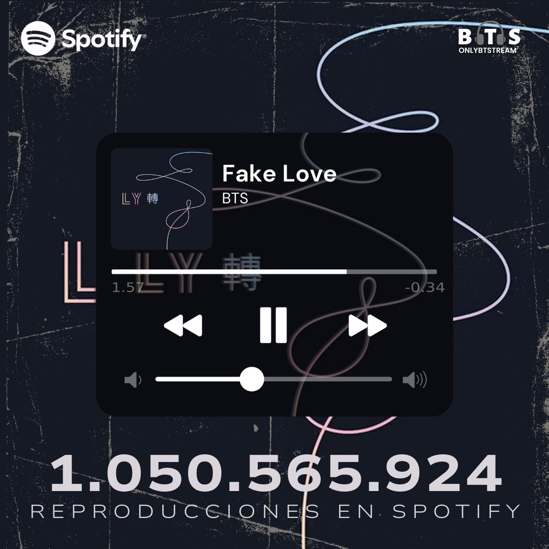 OnlyBTStream's tweet image. 🎧 | "Fake Love" de @BTS_twt ha superado 1.050.565.924 millones de streams en Spotify!

🔗:open.spotify.com/track/6m1TWFMe…

#FakeLove #BTS