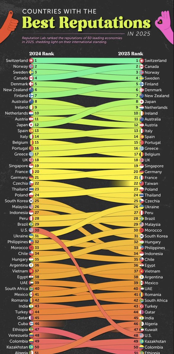 SO MUCH WINNING! #uspolitics @cnn ⁦<a href="/nytimes/">The New York Times</a>⁩ <a href="/wapo/">The Washington Post</a>