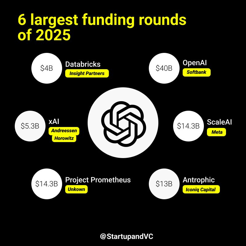 startupandvc tweet media