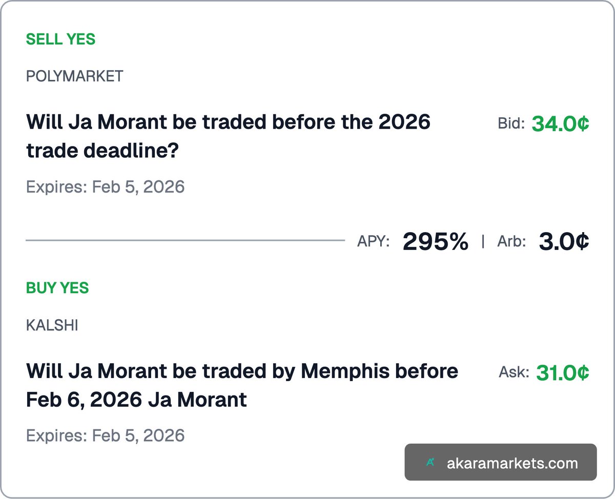 based: trading on yield
unbased: trading on spread