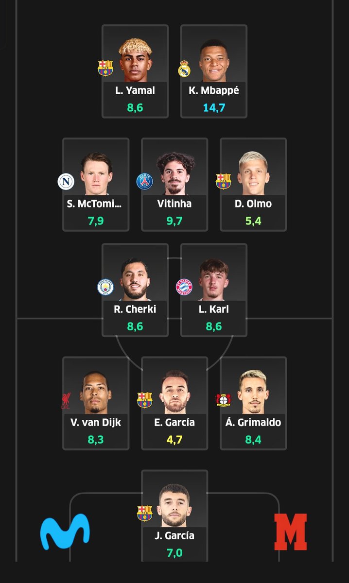 Mis 11 guerreros elfos para esta noche de #ChampionsLeague2026 en la Liga Maestros de #MovistarFantasyMARCA ⚽️🇪🇺
Con muchas dudas en el mediocentro,  al final dejo fuera a Kimmich y Bellingham...😬
Esperemos acertar, suerte a tod@s🍀