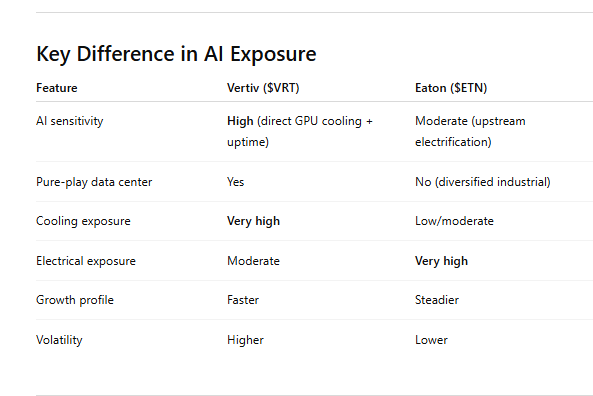 $ETN vs $VRT  - both awesome, pick you tolerance.