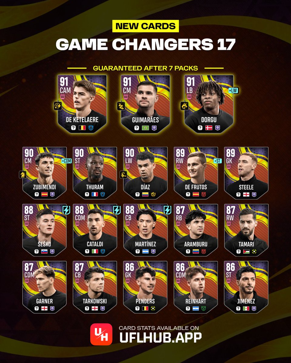 ⚡ GC17 arriving tomorrow!
Check all player stats early on UFLHub. Worth opening?

#uflgame