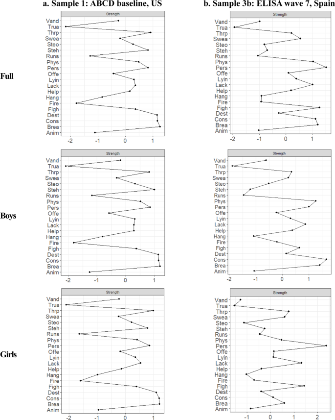 Research on Child and Adolescent Psychopathology tweet media