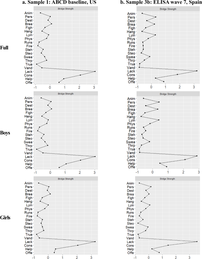 Research on Child and Adolescent Psychopathology tweet media