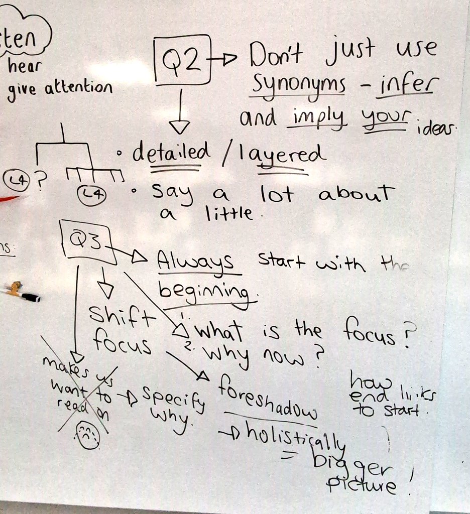 Holy Family English Department tweet media